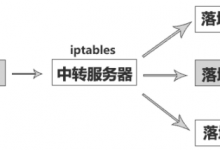 利用iptables端口转发脚本，实现VPS中转网络的教程-HOSTZG