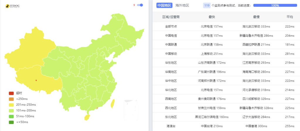 炭云-英国双ISP住宅原生IP,9929线路VPS测评,180元/年/1GB内存/10GB SSD空间/800GB流量/200Mbps-1Gbps端口/KVM 炭云-英国双ISP住宅原生IP,9929线路VPS测评,180元/年/1GB内存/10GB SSD空间/800GB流量/200Mbps-1Gbps端口/KVM