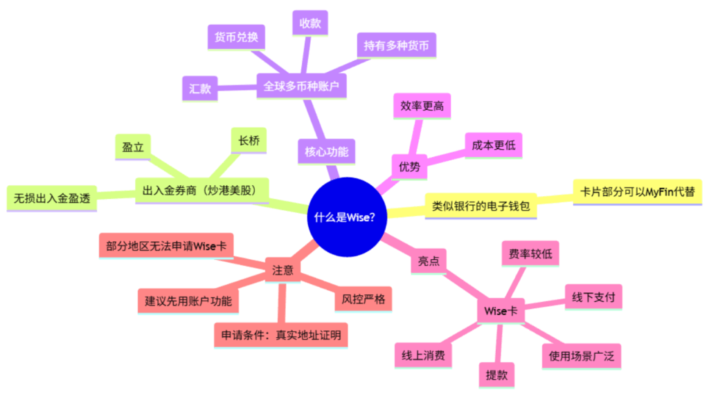 Wise注册开户和使用教程:秒开美元/欧元/英镑/新加坡元/港元账户!大陆身份证可开户!不用激活直接使用,境外转账跨境汇款神器 Wise注册开户和使用教程:秒开美元/欧元/英镑/新加坡元/港元账户!大陆身份证可开户!不用激活直接使用,境外转账跨境汇款神器