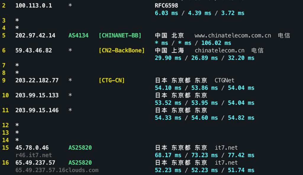 搬瓦工日本东京CN2 GIA，Japan: Tokyo (CN2GIA) [JPTYO_8]测试报告-HOSTZG