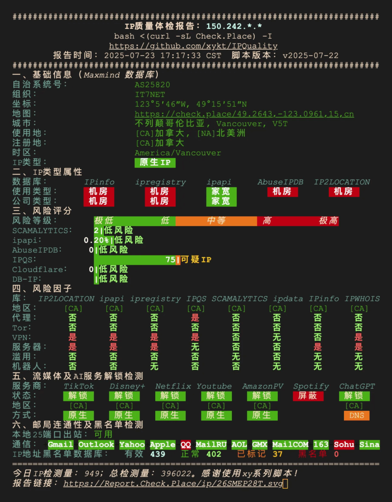搬瓦工加拿大CN2 GIA套餐，British Columbia, Vancouver (AMD-F+NVMe, CN2GIA-E, CMIN2, CUP) [CABC_6]测试报告-HOSTZG