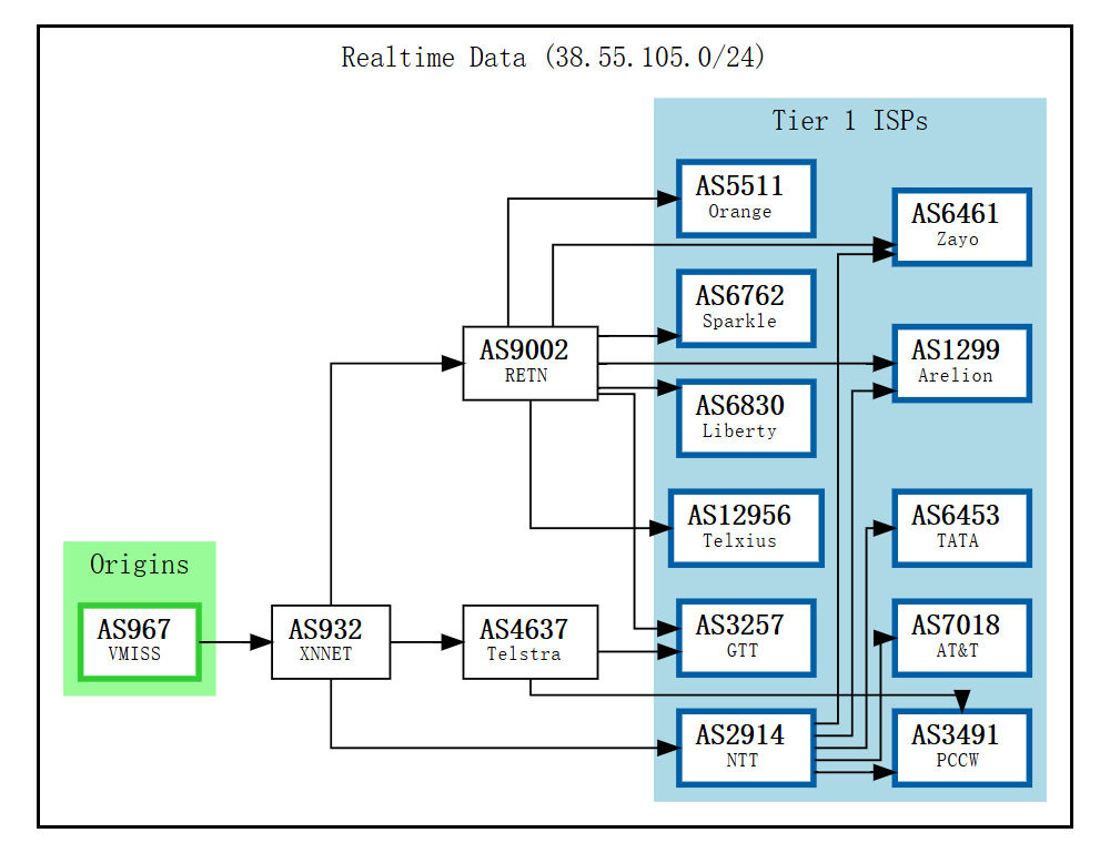 VMISS 香港 BGP DC2 VPS CN.HK.BGP.DC2深度测评