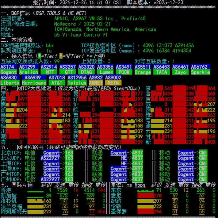 VMISS 香港 BGP DC2 VPS CN.HK.BGP.DC2深度测评