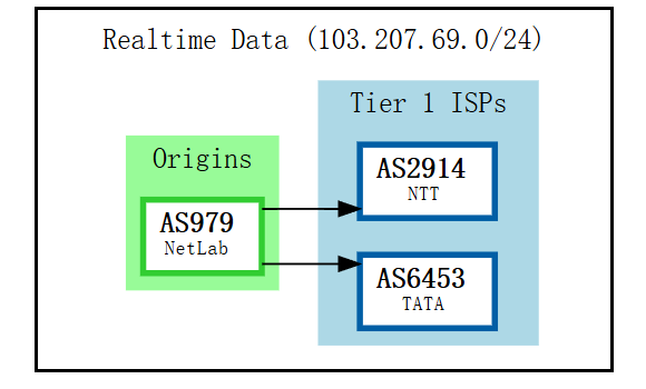 VMISS 香港 BGP DC3 VPS CN.HK.BGP.DC3深度测评 VMISS 香港 BGP DC3 VPS CN.HK.BGP.DC3深度测评