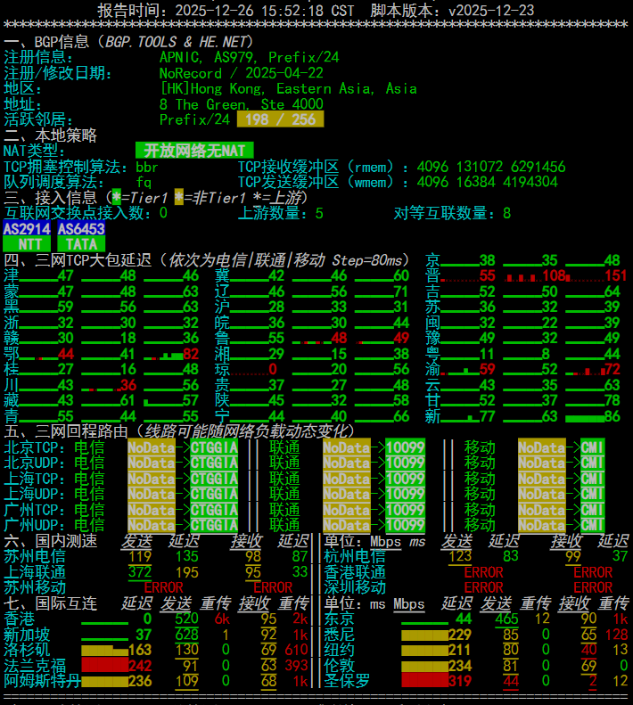 VMISS 香港 BGP DC3 VPS CN.HK.BGP.DC3深度测评 VMISS 香港 BGP DC3 VPS CN.HK.BGP.DC3深度测评