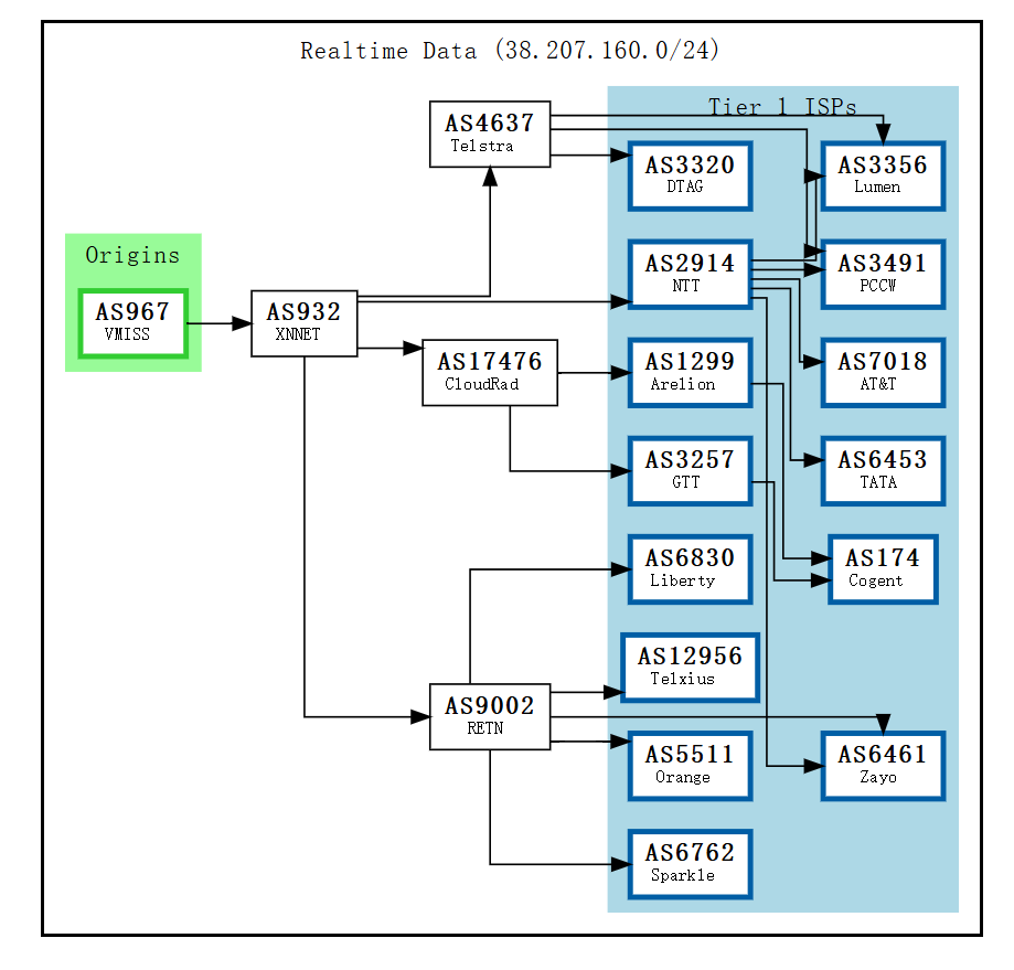 VMISS 香港国际线路 VPS CN.HK.INTL深度测评 VMISS 香港国际线路 VPS CN.HK.INTL深度测评