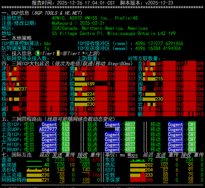 VMISS 香港国际线路 VPS CN.HK.INTL深度测评 VMISS 香港国际线路 VPS CN.HK.INTL深度测评