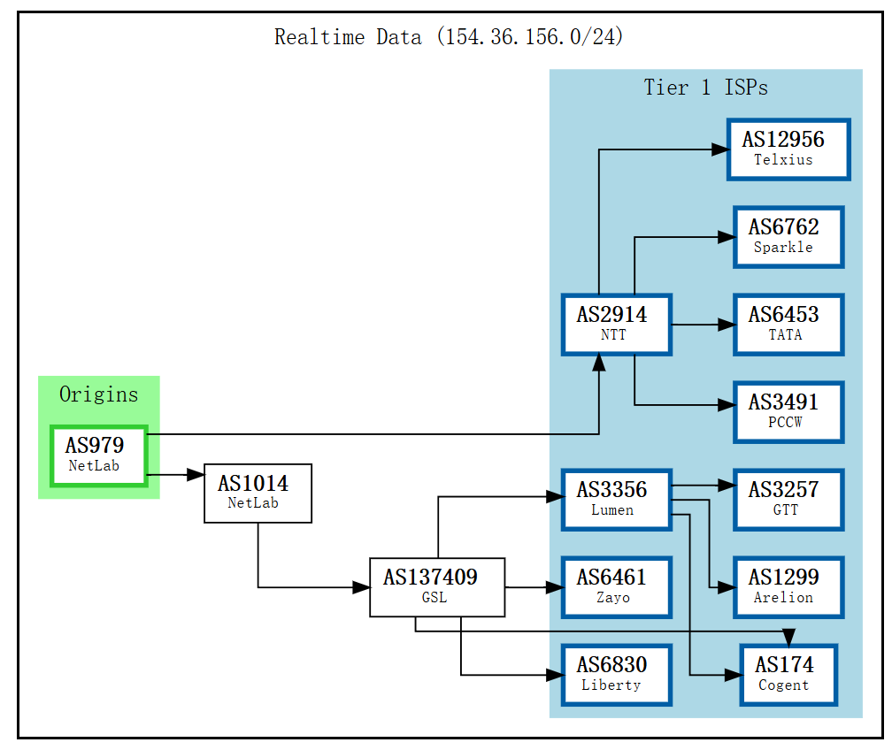 VMISS 日本东京 TRI VPS JP.TKY.TRI深度测评