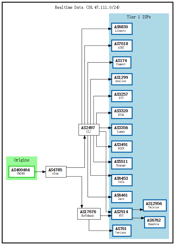 VMISS 日本大阪 IIJ VPS JP.OSA.IIJ深度测评