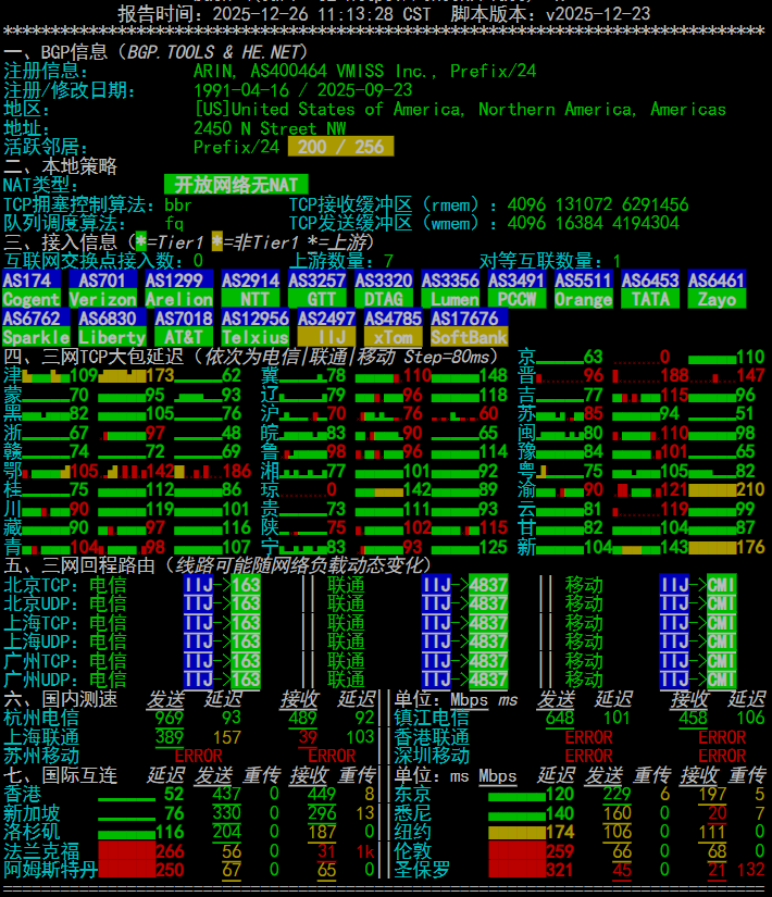 VMISS 日本大阪 IIJ VPS JP.OSA.IIJ深度测评