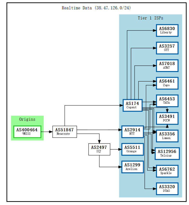 VMISS 日本东京 IIJ VPS JP.TKY.IIJ深度测评