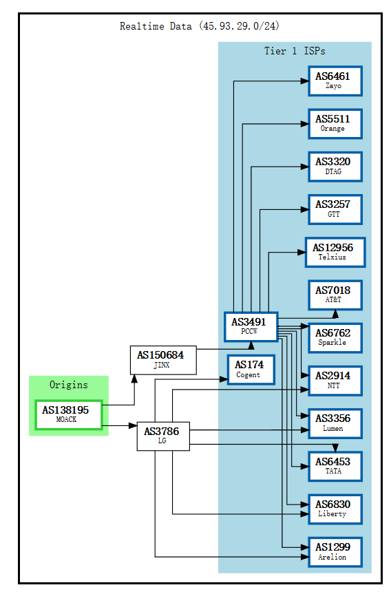 VMISS 韩国首尔 TRI VPS KR.SEL.TRI深度测评