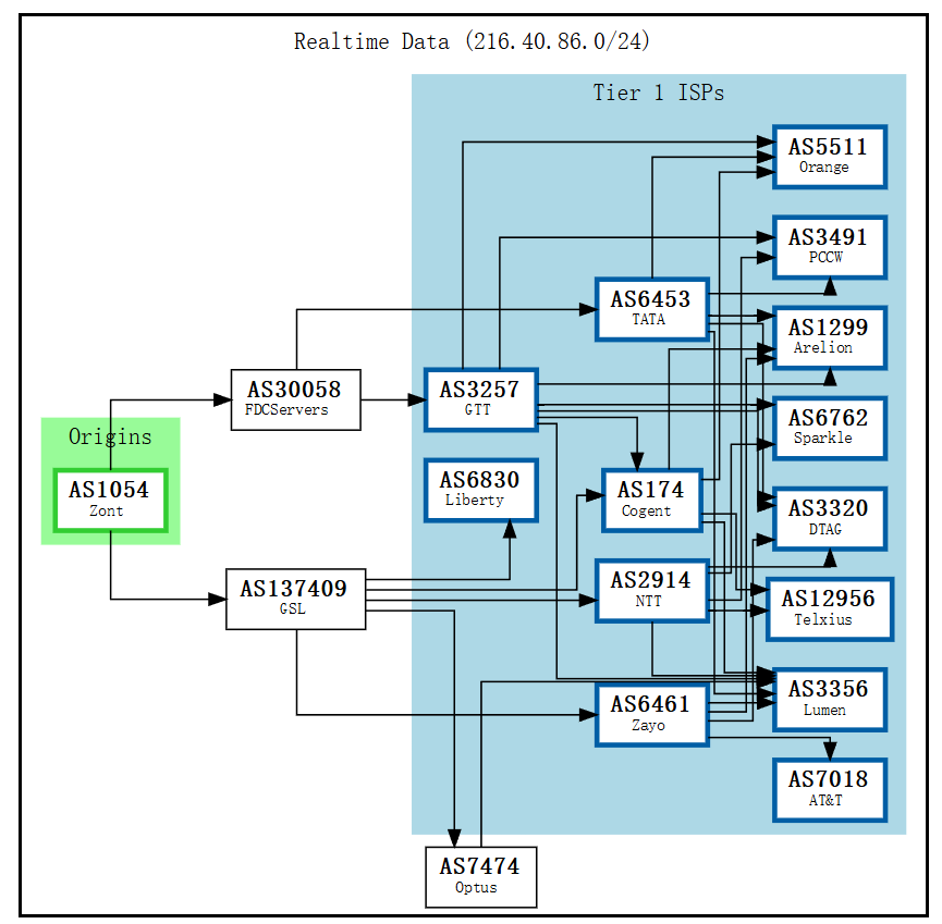 VMISS 美国洛杉矶 TRI VPS US.LA.TRI深度测评