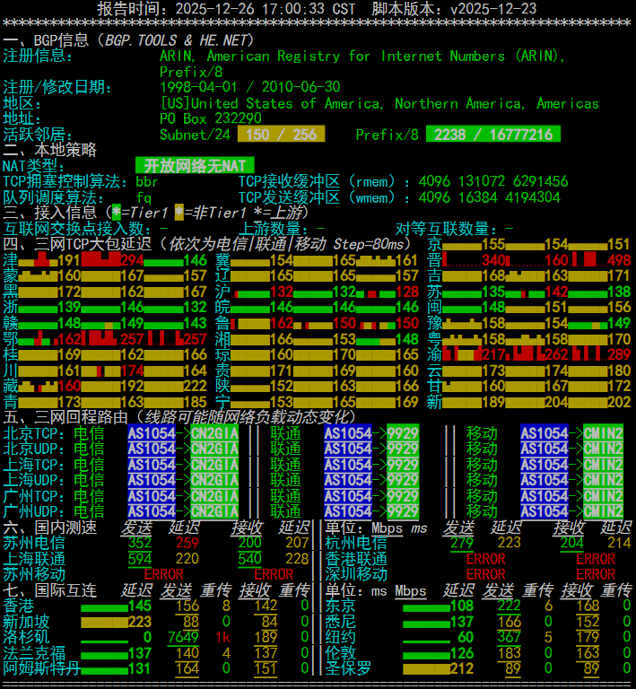 VMISS 美国洛杉矶 TRI VPS US.LA.TRI深度测评