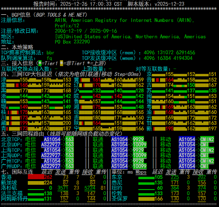 VMISS 美国洛杉矶 TRI VPS US.LA.TRI深度测评