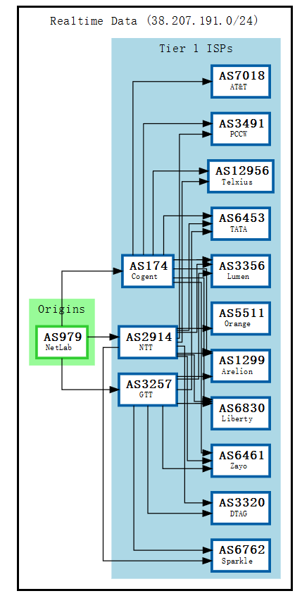 VMISS 美国洛杉矶 CN2 VPS US.LA.CN2深度测评