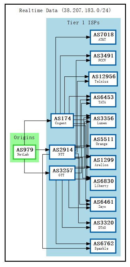 VMISS 美国洛杉矶 9929 VPS US.LA.9929深度测评