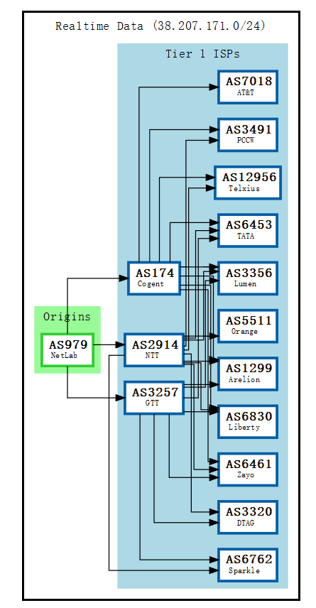 VMISS 美国洛杉矶 CMIN2 VPS US.LA.CMIN2深度测评