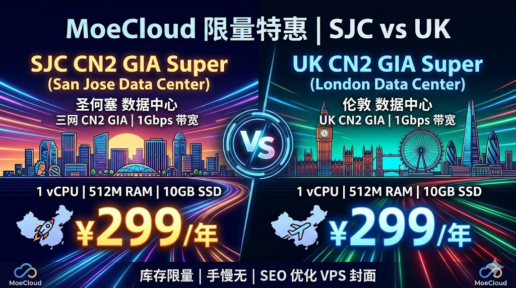 MoeCloud 圣何塞CN2 GIA/英国伦敦CN2 GIA VPS，299元/年,1核1G/10G SSD/1000M带宽@1TB流量-HOSTZG