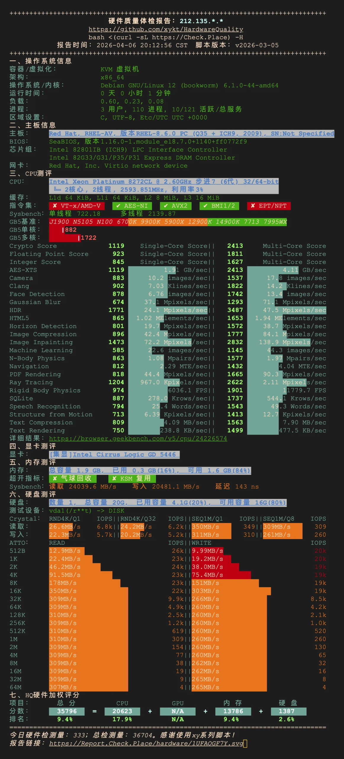 Geelinx 英国伦敦VPS最新测评：2核2G仅€23.33/年，9929 + CMIN2 /原生IP/全流媒体解锁-HOSTZG