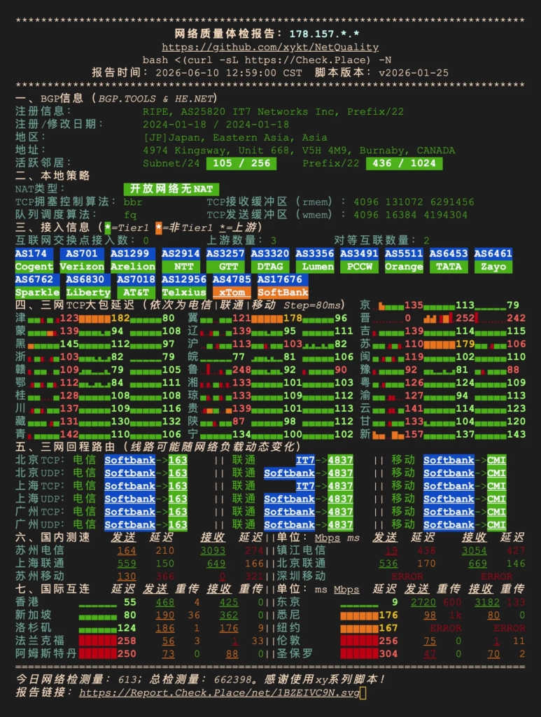 搬瓦工日本大阪软银 (JPOS_1) 真实测评:看真实搬瓦工大阪软银线路的表现-HOSTZG
