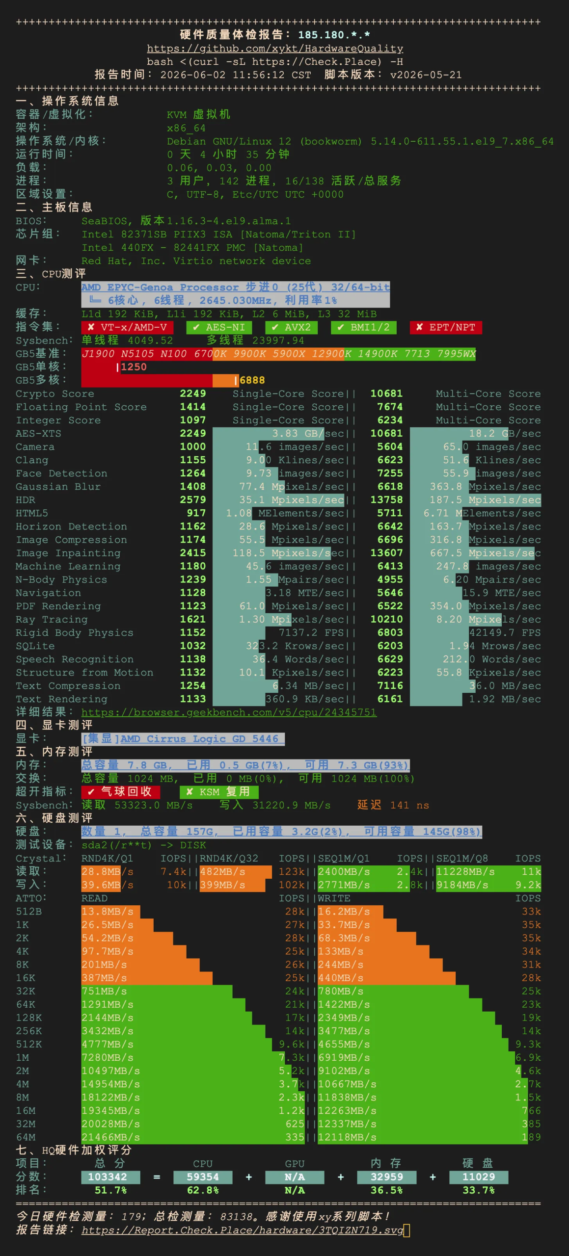 新加坡 Equinix SG1 顶级机房！搬瓦工 V5 架构新加坡 CN2 GIA 高端 VPS 深度跑分与路由测评-HOSTZG